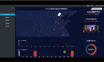 大數據生態分析在營銷領域的應用與價值