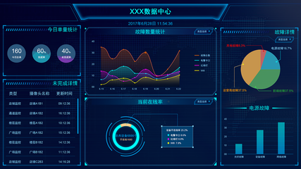 科技驅動未來 大數據大屏與儀表盤在營銷分析中的應用