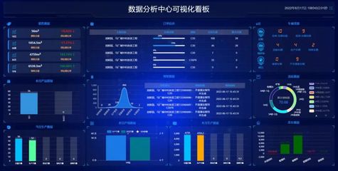 商砼行業數字化轉型新浪潮 三一商砼ERP大數據中心引領營銷變革