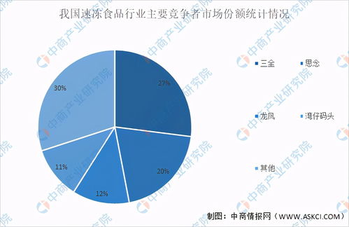 2021年中國速凍食品行業產業鏈全景解析與大數據營銷趨勢洞察