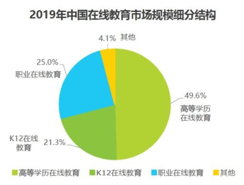 猿輔導 K12獨角獸的大數據營銷分析與產品洞察