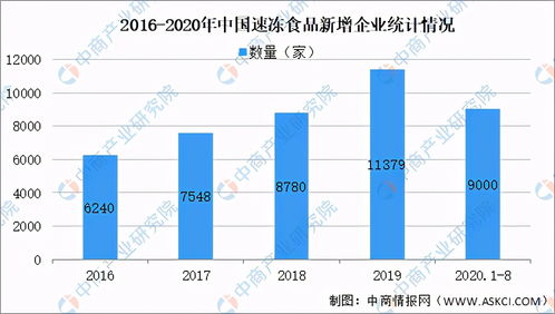 2021年中國速凍食品行業產業鏈全景洞察與大數據營銷分析