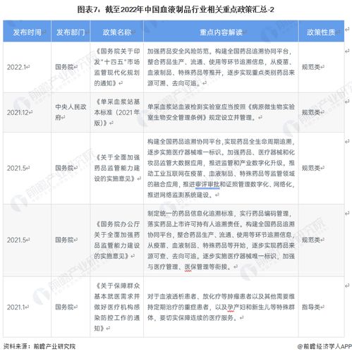 2023年中國血液制品行業(yè)全景圖譜 市場規(guī)模、競爭格局與發(fā)展前景及倉儲業(yè)分析