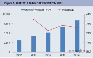 并非詩和遠方，掘金正在增長的20%智能制造數(shù)碼產(chǎn)品市場