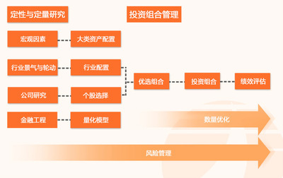從調(diào)研到?jīng)Q策 構(gòu)建高效投研體系的核心步驟