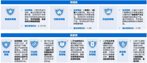 貫穿客戶全生命周期的管家式陪伴服務 申萬菱信基金的投資管理之道