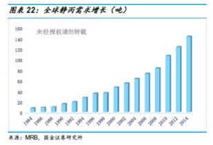血制品行業深度解析 投資框架演變與未來趨勢分析