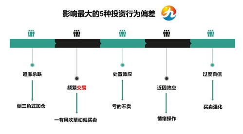 為什么現在我們需要去買一支三年持有期基金 投資管理的新思維