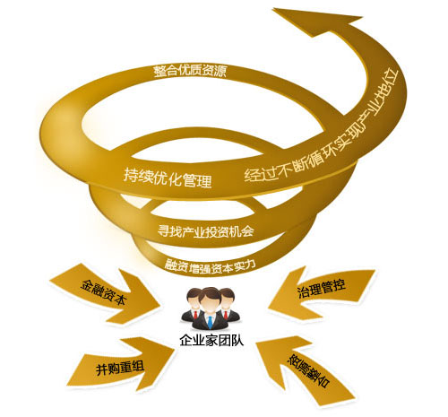 兼并重組與投資管理 企業(yè)價(jià)值創(chuàng)造的雙引擎