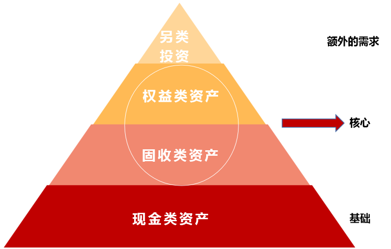 忙而不茫 芒種時(shí)節(jié)的智慧投資管理