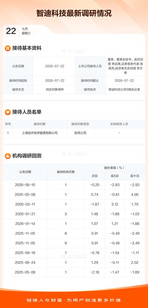 智迪科技接待上海佳許投資管理調(diào)研 共探投資管理新機(jī)遇