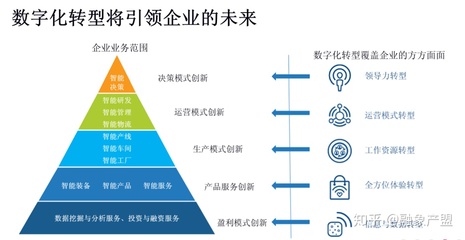 多方條件催化,我國企業(yè)數(shù)字化轉(zhuǎn)型正快速推進(jìn)!